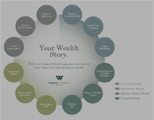 First Western's Trust's ConnectView