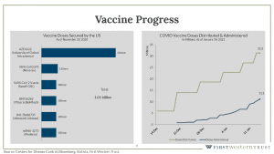 COVID 91 vaccine progress graph