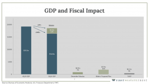 GDP and fiscal impact graph